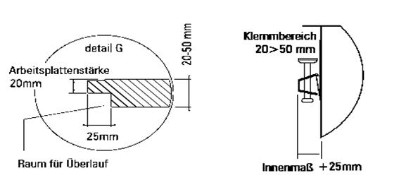 Schnitt und Klemmbereich